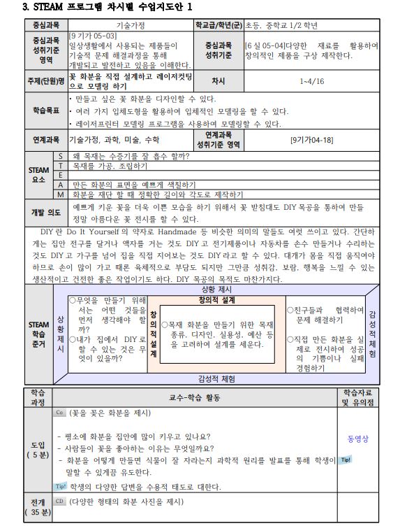 3D프린터와 레이저컷팅을 융합한 창의력 신장 Maker 수업모델 개발3.JPG