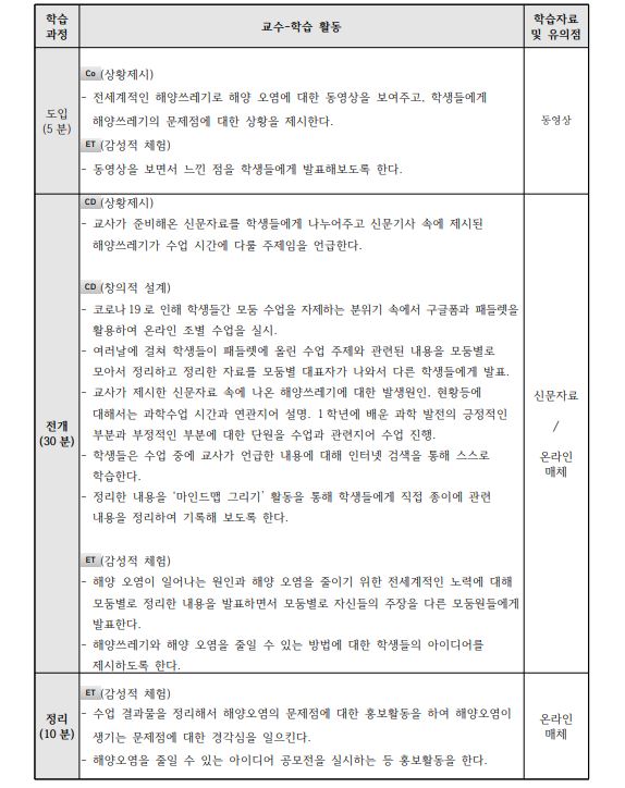 우리 해변을 떠도는 해양 쓰레기의 문제점과 극복을 위한 해결책3.JPG