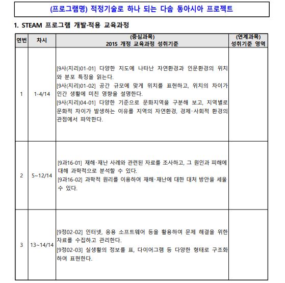 적정기술로 하나 되는 다솜 동아시아 프로젝트1.JPG