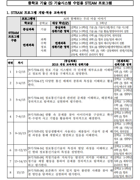 AI와 함께하는 우리 마을 이야기1.JPG