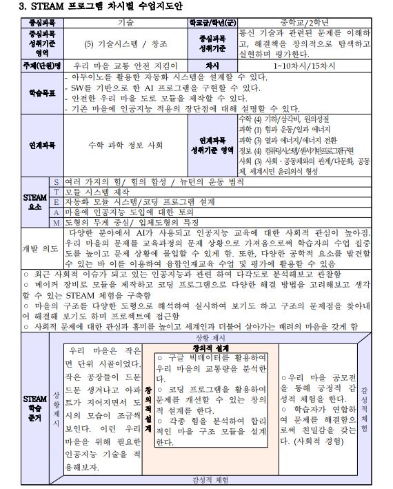 AI와 함께하는 우리 마을 이야기3.JPG