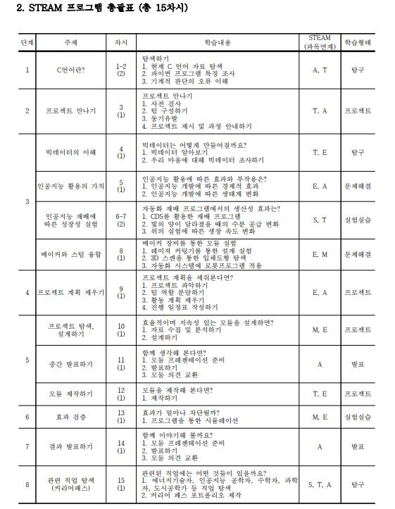 AI와 함께하는 우리 마을 이야기2.JPG