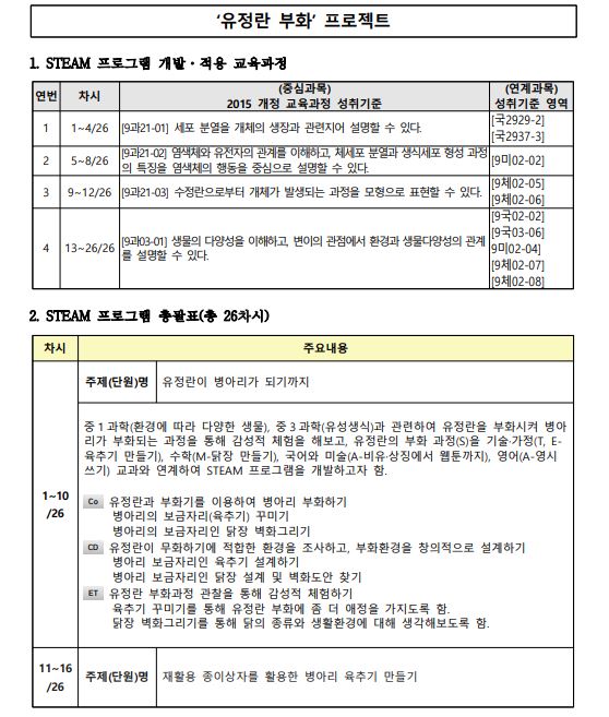 SPOI(Steam Project Of Imwon) STEAM 프로그램 개발 및 확산1.JPG