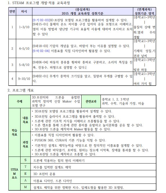 로봇과 3D프린터를 융합한 과학적 창의력 신장 Maker 수업 모델 개발1.JPG