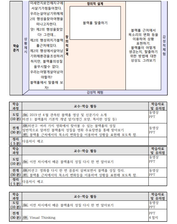 벗어날 수 없는 끌림, 블랙홀3.JPG