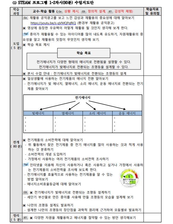 세단기 부산물 종이를 이용한 조명등 제작3.JPG