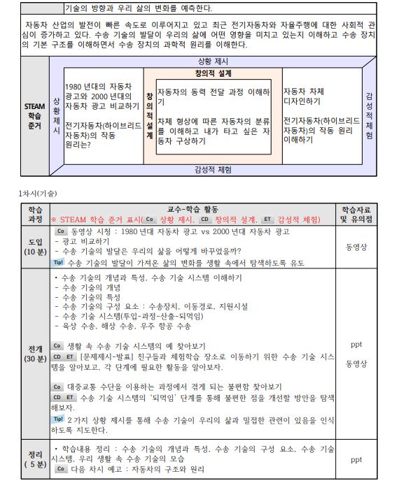 마이크로비트를 활용한 수송 기술의 이해 STEAM 프로그램3.JPG