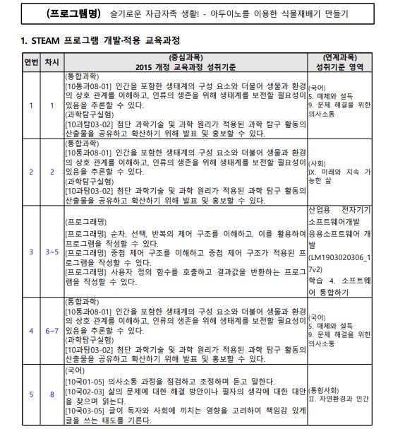 슬기로운 자급자족 생활! '아두이노를 이용한 식물재기 만들기'1.JPG