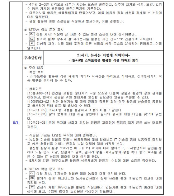 슬기로운 자급자족 생활! '아두이노를 이용한 식물재기 만들기'4.JPG