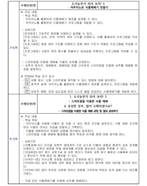 슬기로운 자급자족 생활! '아두이노를 이용한 식물재기 만들기'3.JPG