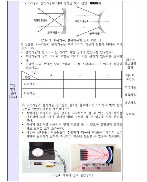 직관적 학습도구 제작을 통한 천체관측 교육프로그램 개발5.JPG