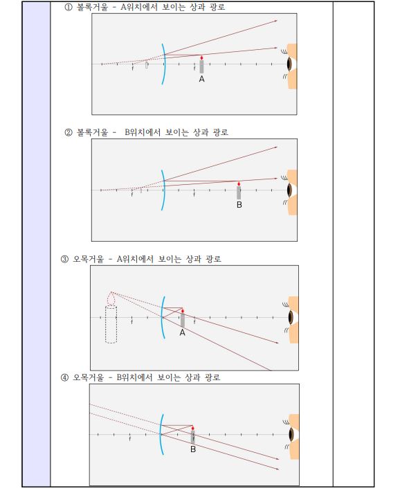 직관적 학습도구 제작을 통한 천체관측 교육프로그램 개발6.JPG