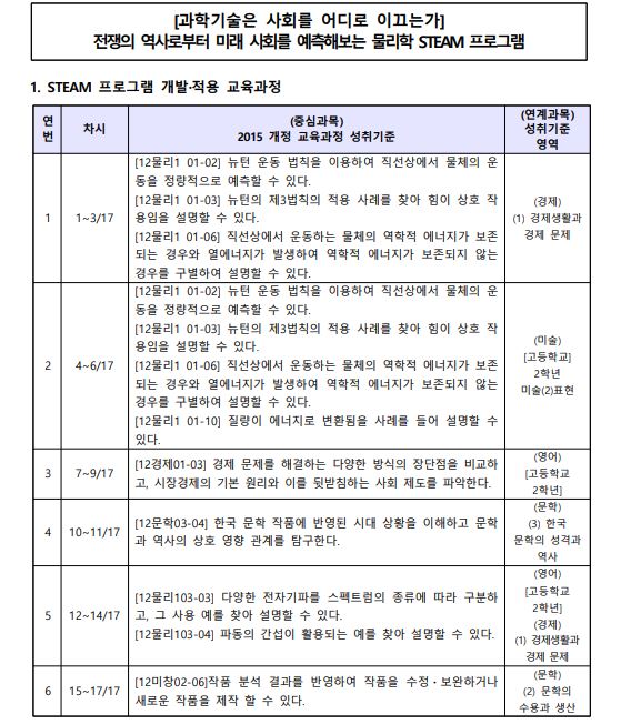 과학기술은 사회를 어디로 이끄는가1.JPG