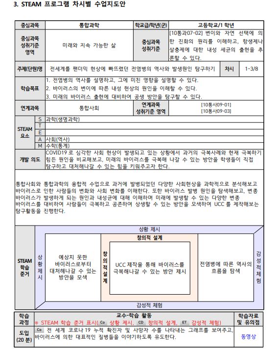 DIVERSIFIED VIRUS 질병분석을 위한 STEAM 학습프로그램3.JPG