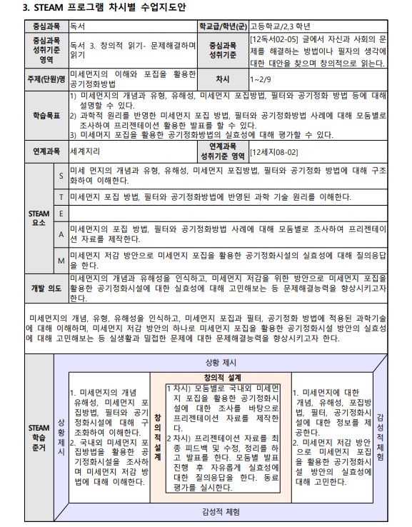 다학문적 시각으로 배우는 미세먼지 수업 STEAM 프로그램3.JPG