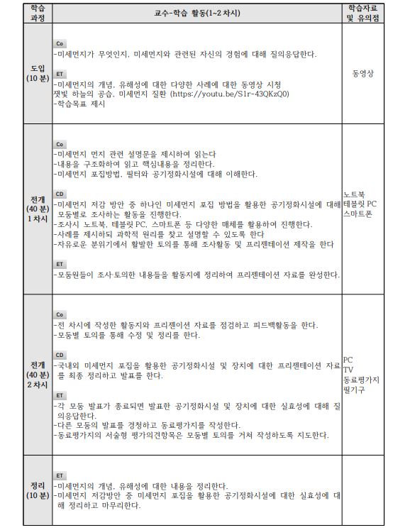 다학문적 시각으로 배우는 미세먼지 수업 STEAM 프로그램4.JPG