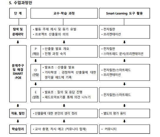 Dream STEAM Activity 프로그램 개발 및 적용3.JPG