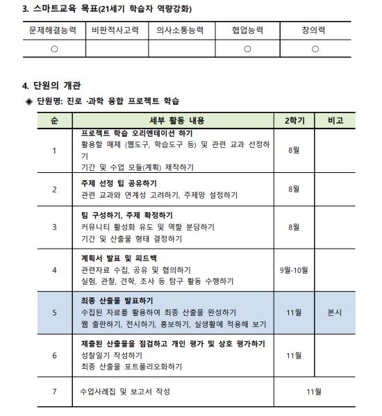 Dream STEAM Activity 프로그램 개발 및 적용2.JPG