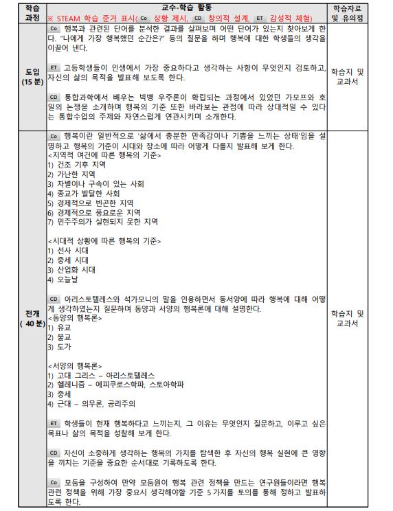 세계 및 지역사회와 함께 가는 과학 사회 영어 수업4.JPG