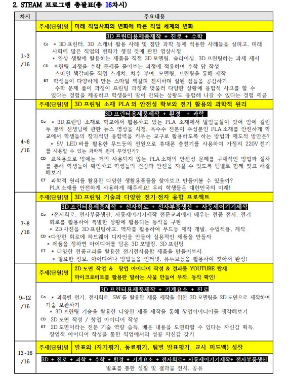 블랜디드러닝교육을 위한 디지털기기 활용수업, 과목별 '3D프린터'를 적용한 창의-융합 프로젝트4.JPG