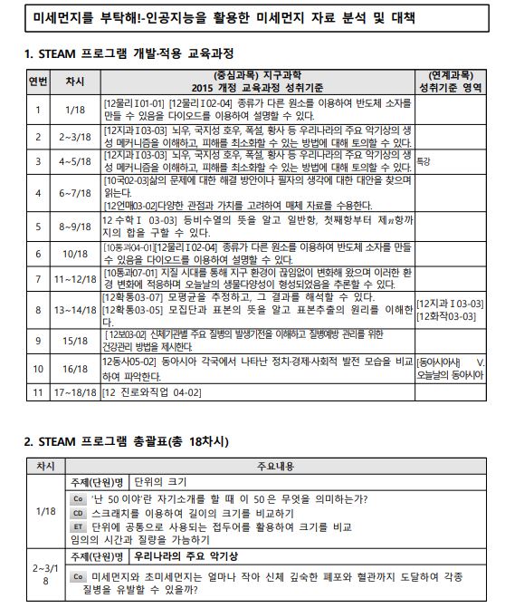 미세먼지를 부탁해!-인공지능을 활용한 미세먼지 자료 분석 및 대책1.JPG