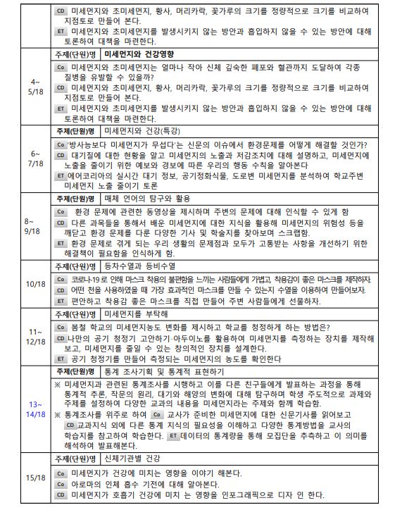 미세먼지를 부탁해!-인공지능을 활용한 미세먼지 자료 분석 및 대책2.JPG