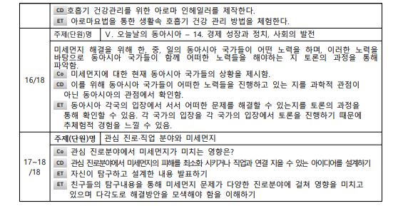 미세먼지를 부탁해!-인공지능을 활용한 미세먼지 자료 분석 및 대책3.JPG