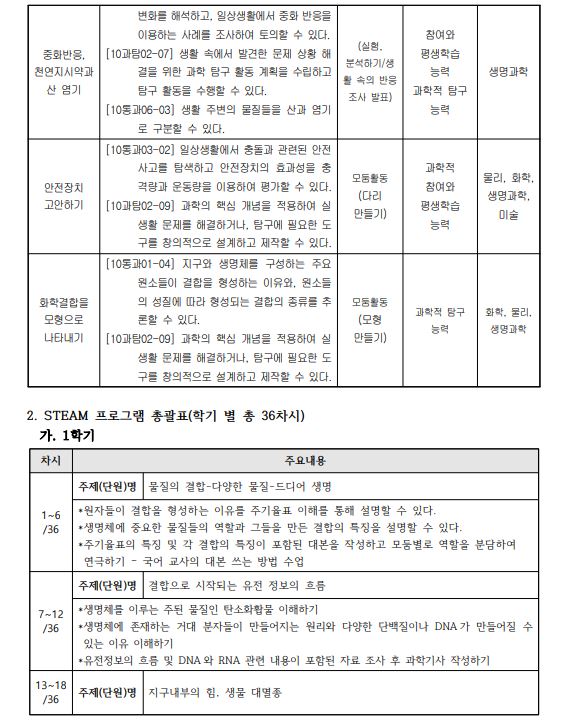 모여서 연구하고 함께 배우는 통합과학+과학탐구실험5.JPG