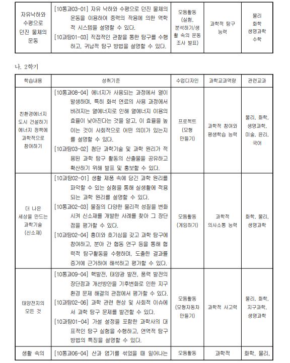 모여서 연구하고 함께 배우는 통합과학+과학탐구실험4.JPG