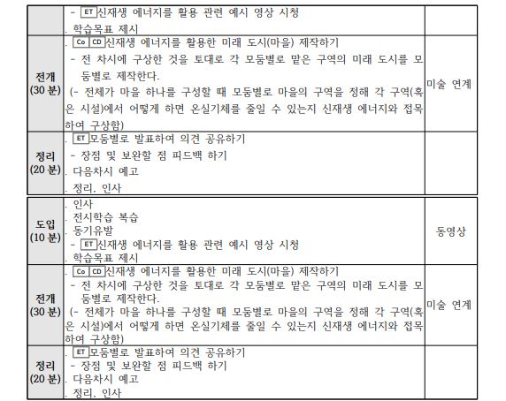 고등학교 3개교과(미술,수학,과학)각 중심과목 STEAM 과정안5.JPG