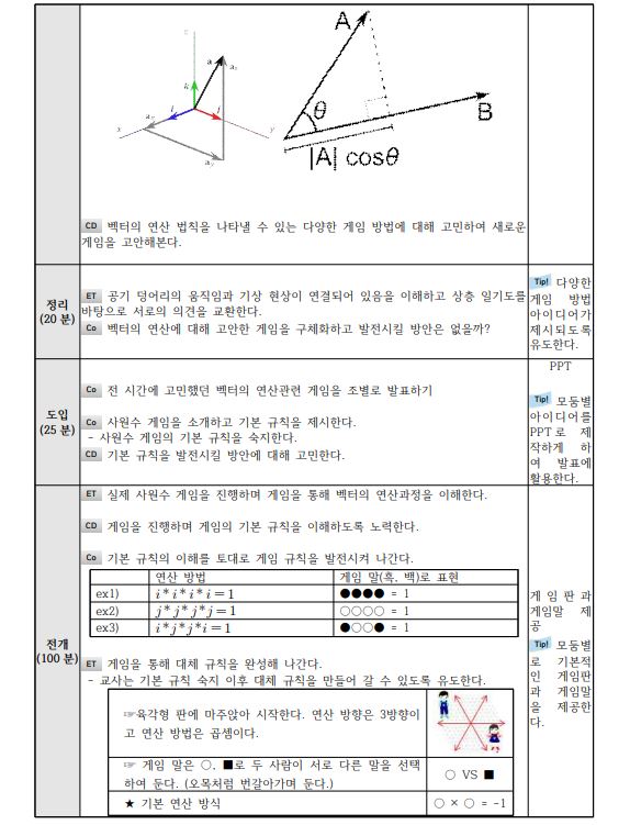 ‘사원수(Quaternion)’를 활용한 고등학교 과학•수학5.JPG