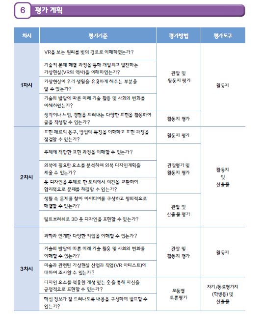 상상을 현실로 내 옷은 내가 디자인한다. VR 아티스트5.JPG