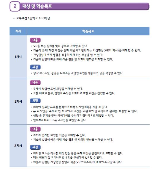 상상을 현실로 내 옷은 내가 디자인한다. VR 아티스트2.JPG