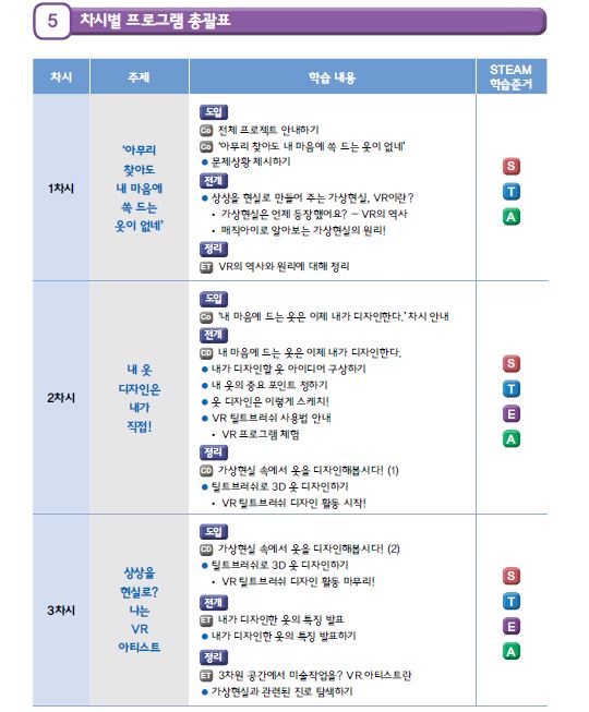 상상을 현실로 내 옷은 내가 디자인한다. VR 아티스트4.JPG