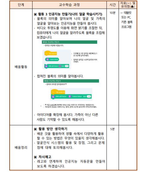 얼굴 인식 시스템 (얼굴 인식 자동문 만들기)5.JPG