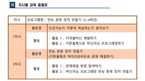 주인공을 도와라! (만능 분류장치 만들기)2.JPG