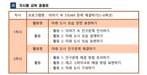 이야기 속 STEAM 문제 해결하기2.JPG