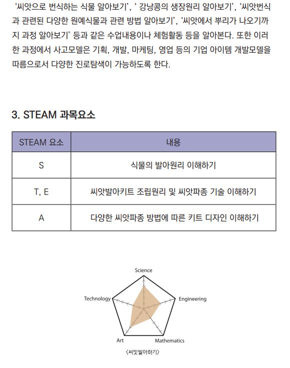 씨앗으로 식물이 번식하는 방법3.JPG