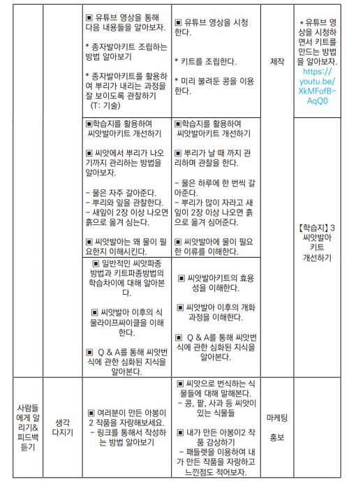 씨앗으로 식물이 번식하는 방법6.JPG