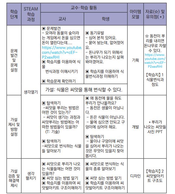 씨앗으로 식물이 번식하는 방법5.JPG