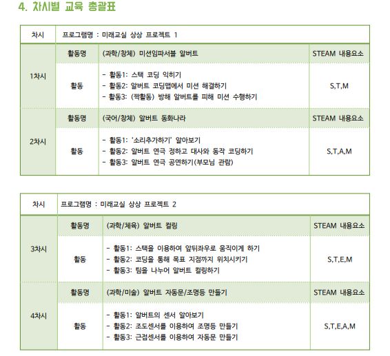 미래교실 상상 프로젝트3.JPG