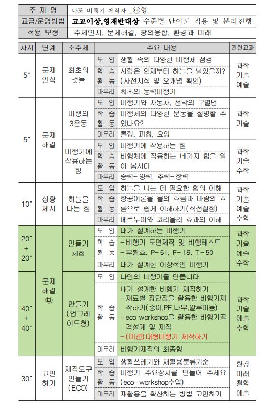 나도 비행기 제작자3.JPG