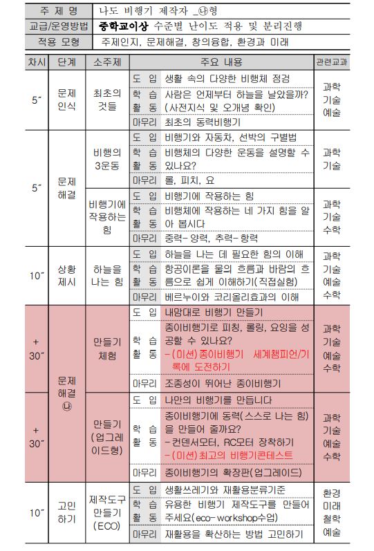 나도 비행기 제작자2.JPG