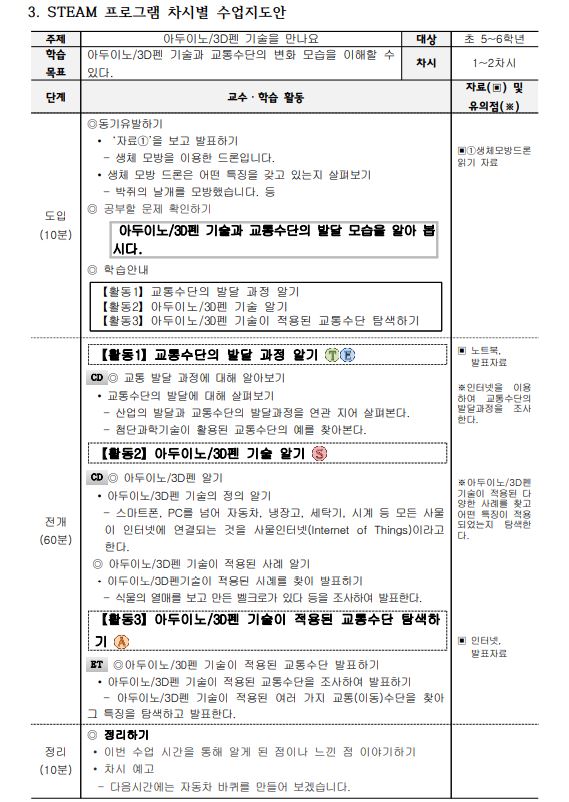 아두이노,3D펜 기술을 활용한 미래형 교통수단 프로젝트3.JPG