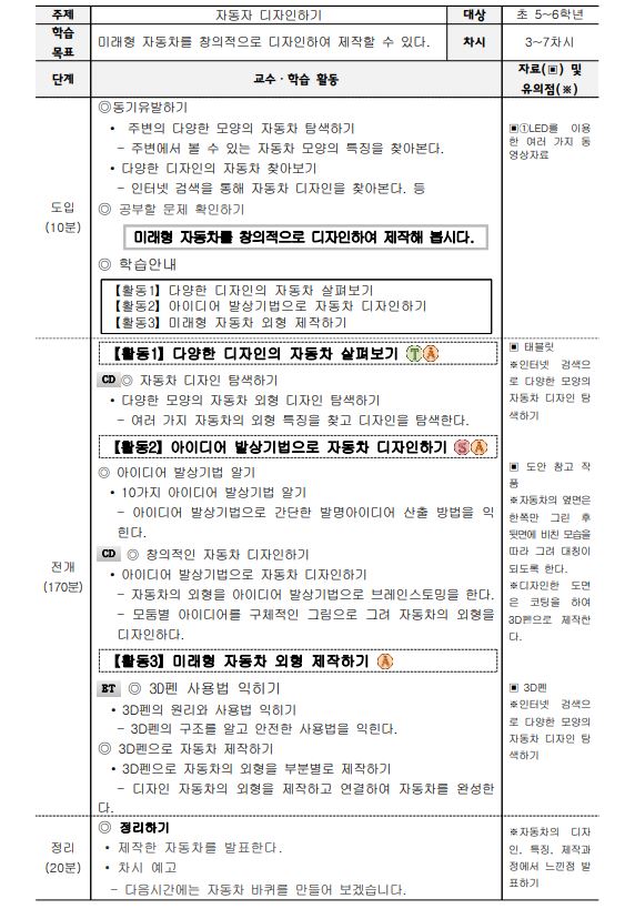 아두이노,3D펜 기술을 활용한 미래형 교통수단 프로젝트4.JPG