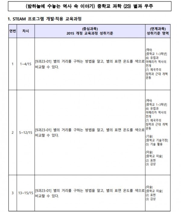 밤하늘에 수놓는 역사 속 이야기1.JPG