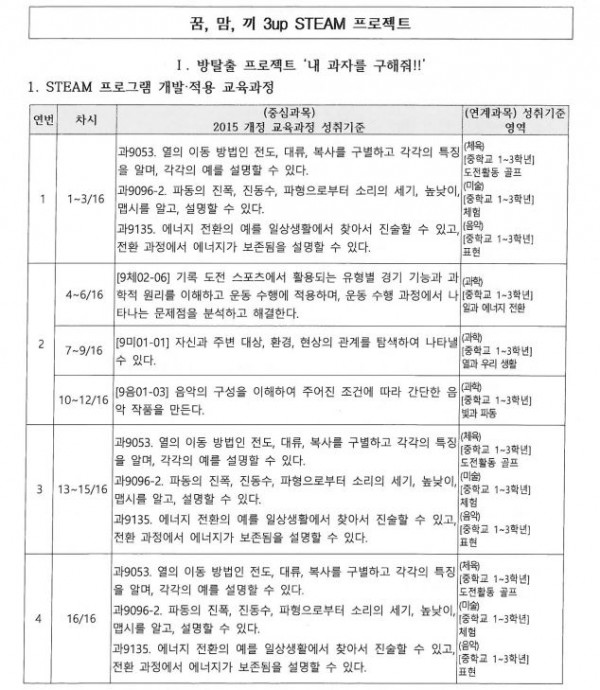 꿈, 맘, 몸 3UP STEAM 프로젝트1.JPG