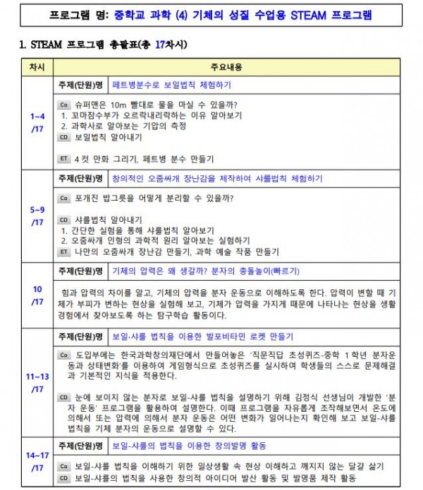 중학교 과학(4)기체의 성질 수업용 STEAM 프로그램1.JPG