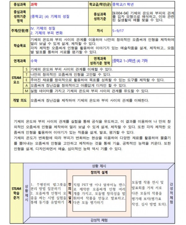 중학교 과학(4)기체의 성질 수업용 STEAM 프로그램3.JPG