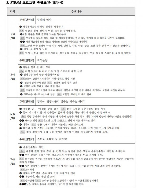 영미야! 컬링 스톤이 휘는 이류를 알려줘2.JPG